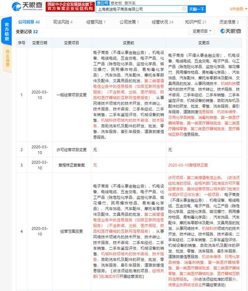 3月10日,上海紫途电子商务发生工商变更,公司经营范围新增第